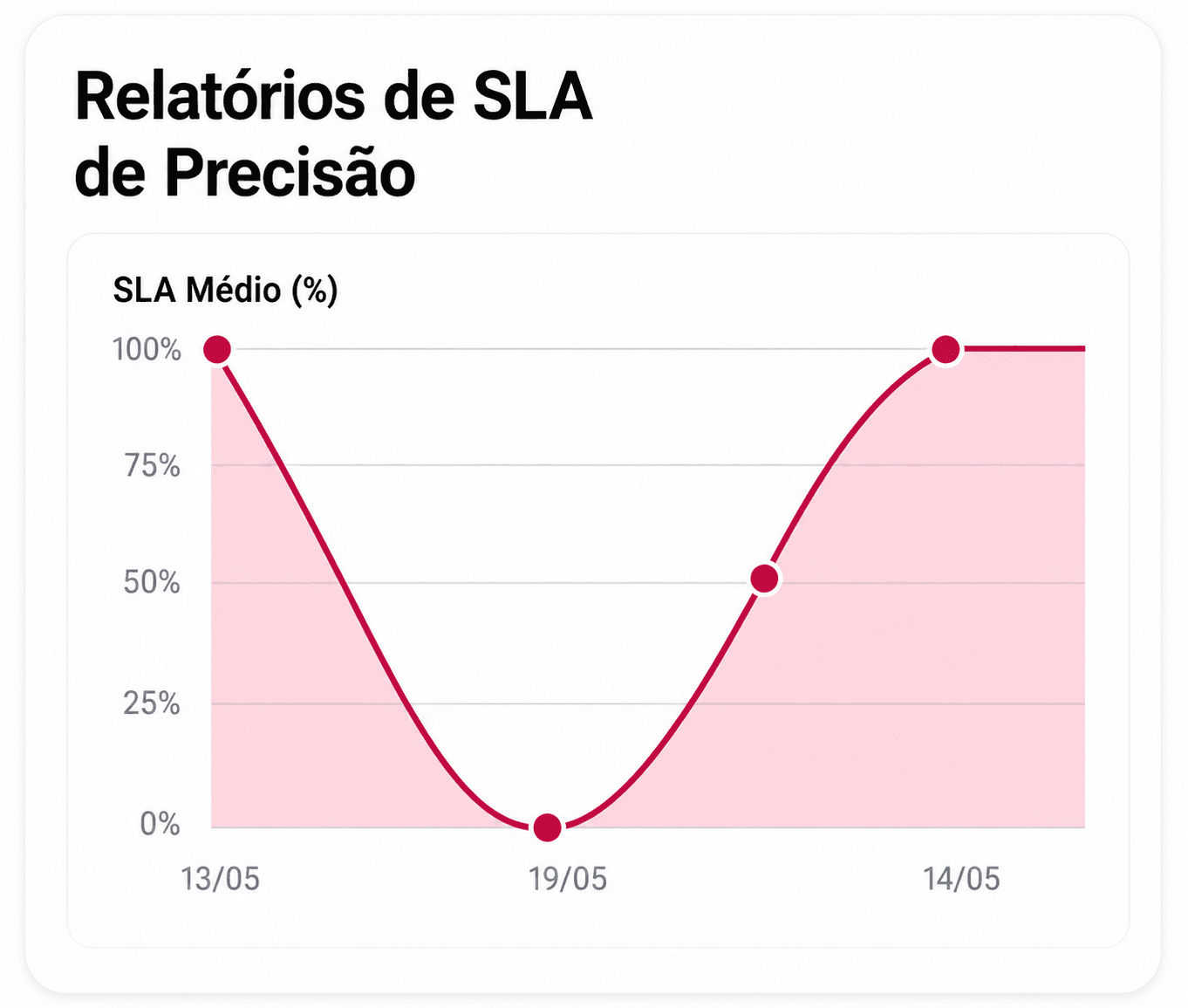 Inbox Omnichannel