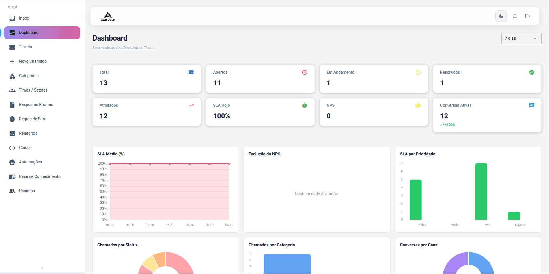 Dashboard