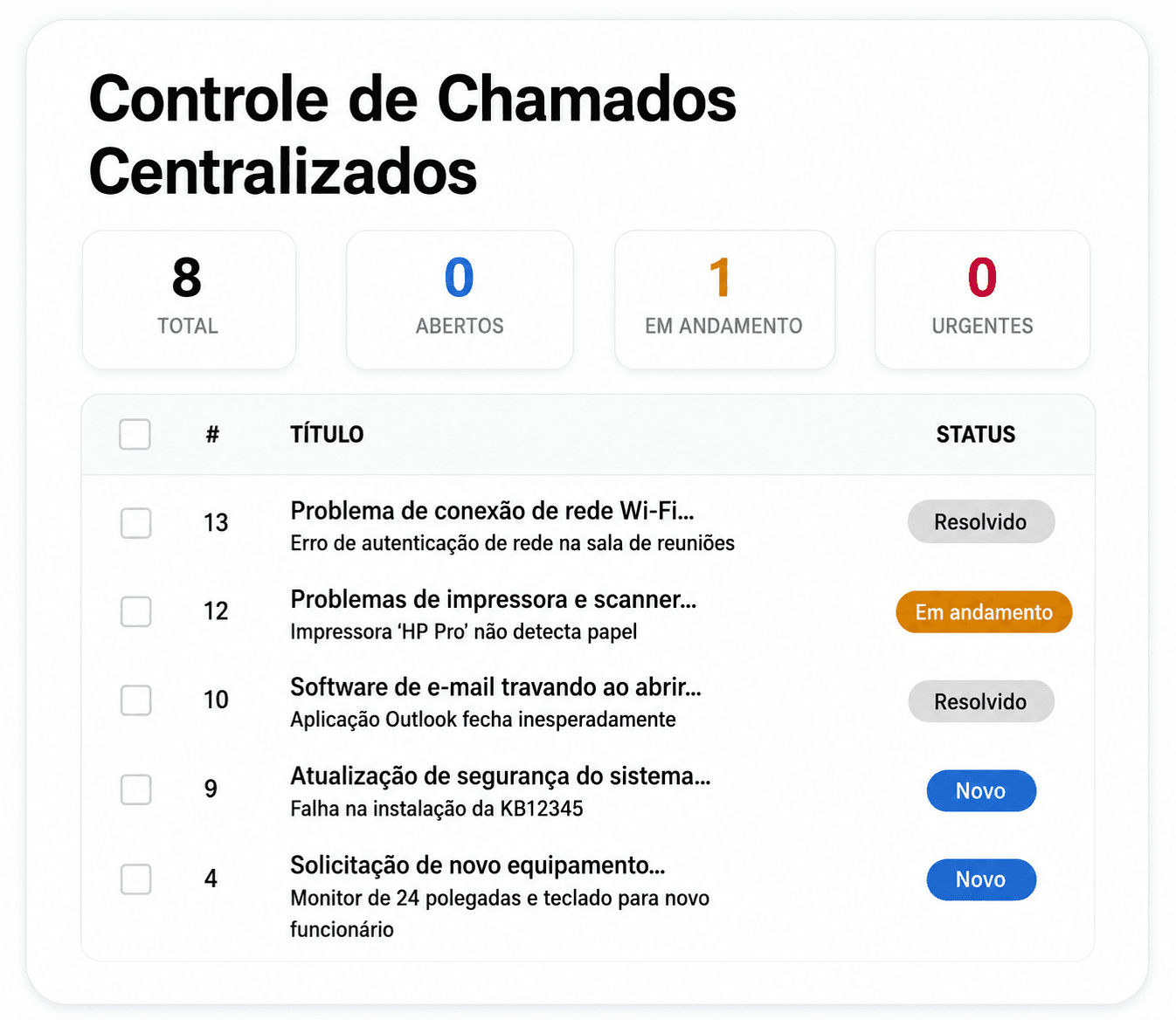 Gestão de Chamados
